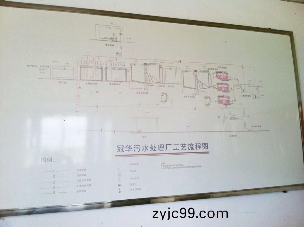 某某(mou)印染廢(fei)水(shui)